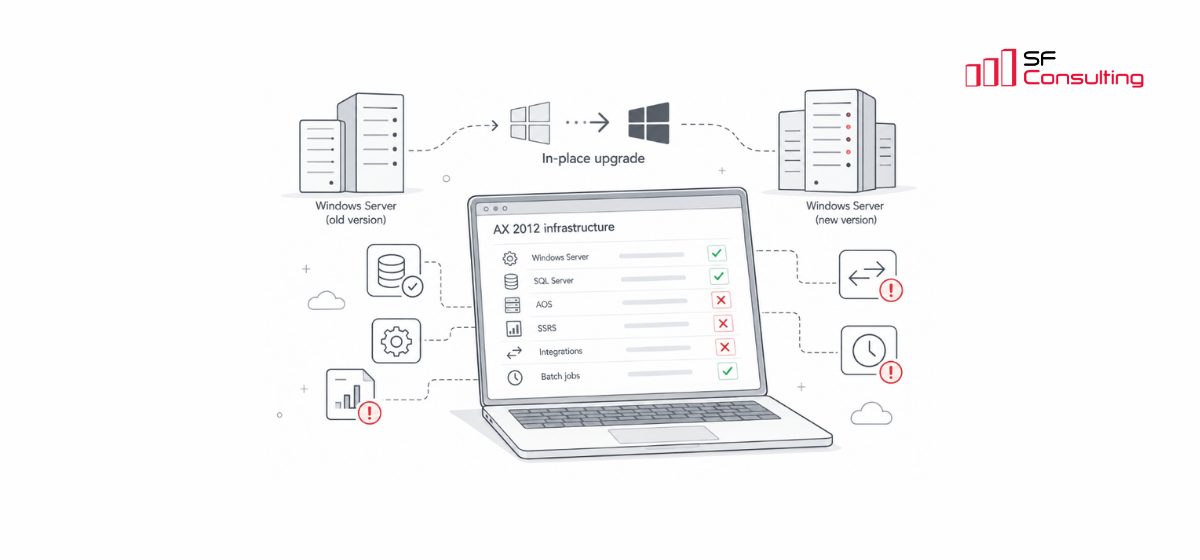 In-place upgrade of AX 2012 infrastructure: issues we faced in practice 