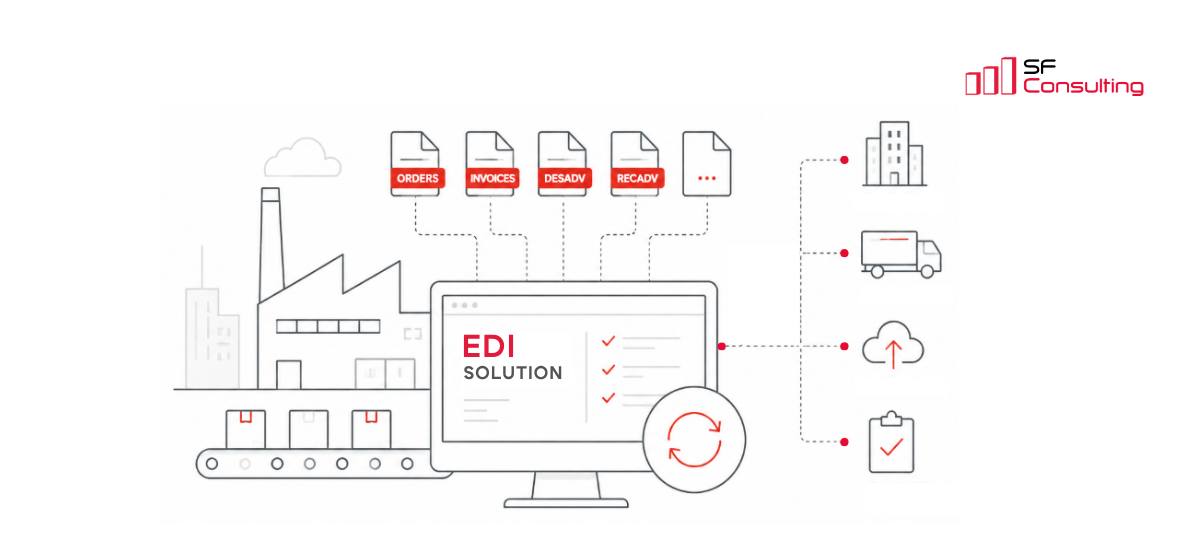 How We Built an EDI Solution for a Manufacturing Company on Microsoft Dynamics 365 Finance and Operations