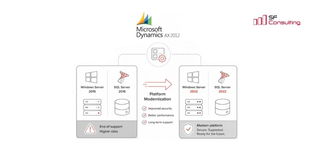 Modernizing the Microsoft Dynamics AX 2012 Platform